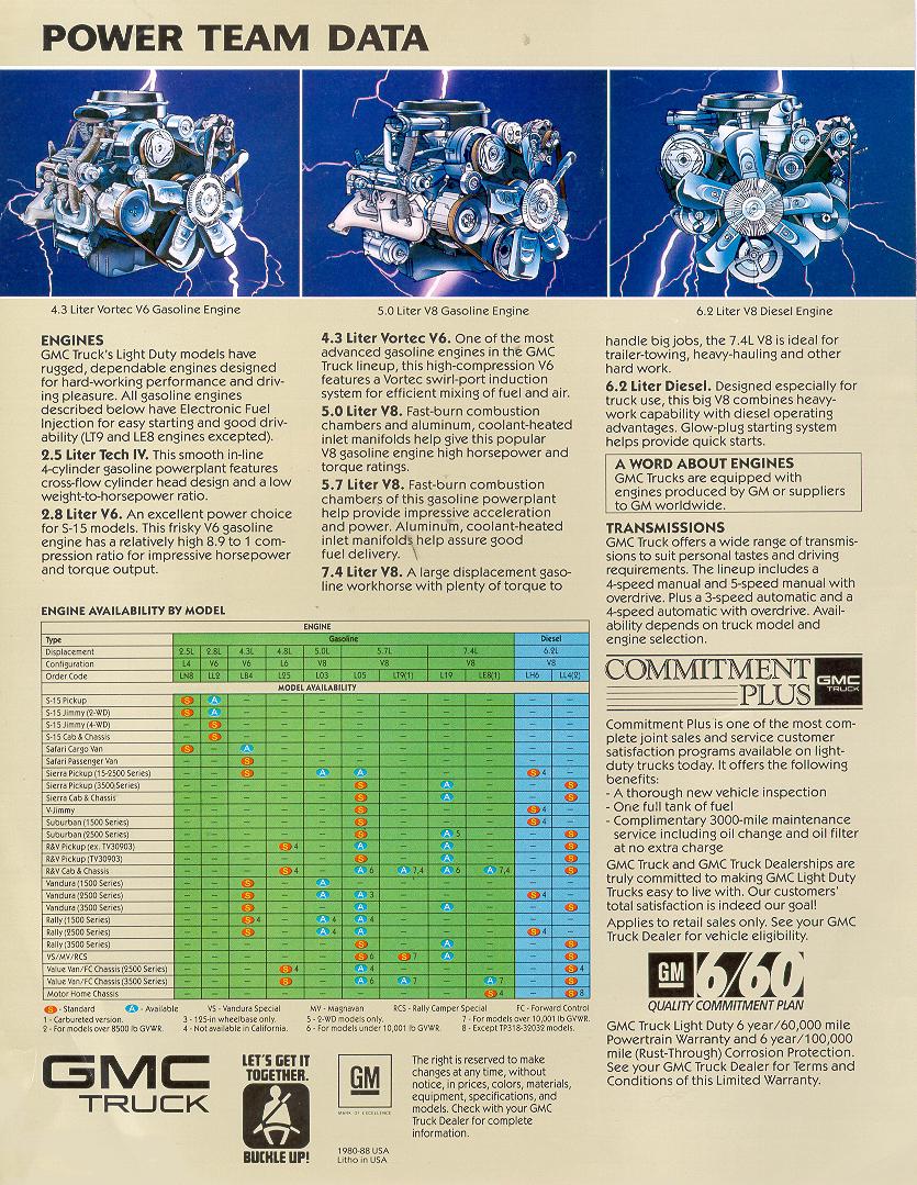 n_1988 GMC Trucks-04.jpg